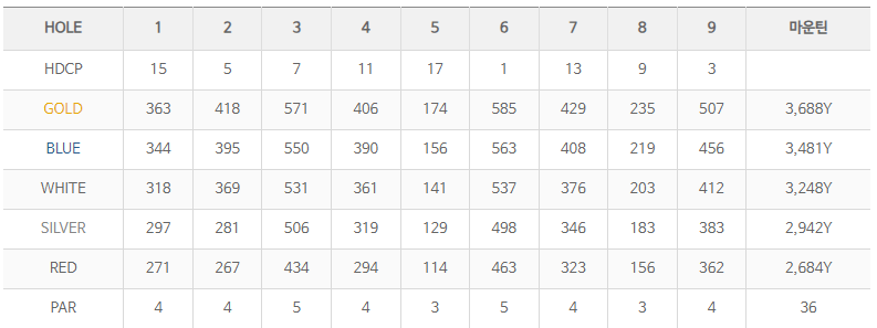 상상인 한경와우넷 오픈 2024