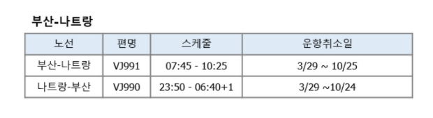 비엣젯항공 운항취소 노선