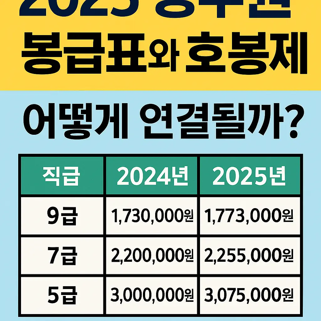 2025 공무원 봉급표와 호봉제 - 어떻게 연결될까?