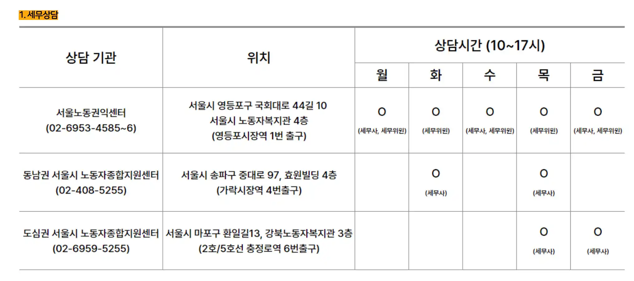 5월 종합소득세 신고 대비 세무상담 지원 3군데