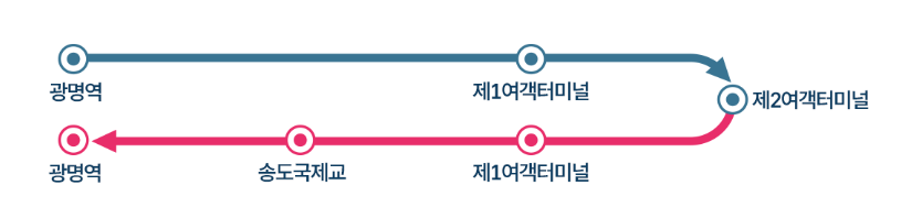 6670번 공항버스-노선도