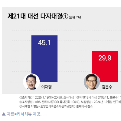 김문수 관련주 대장주 테마주 수혜주 TOP7