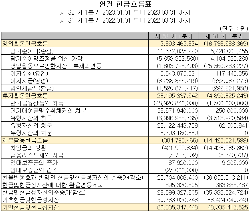 KH바텍 - 현금흐름표