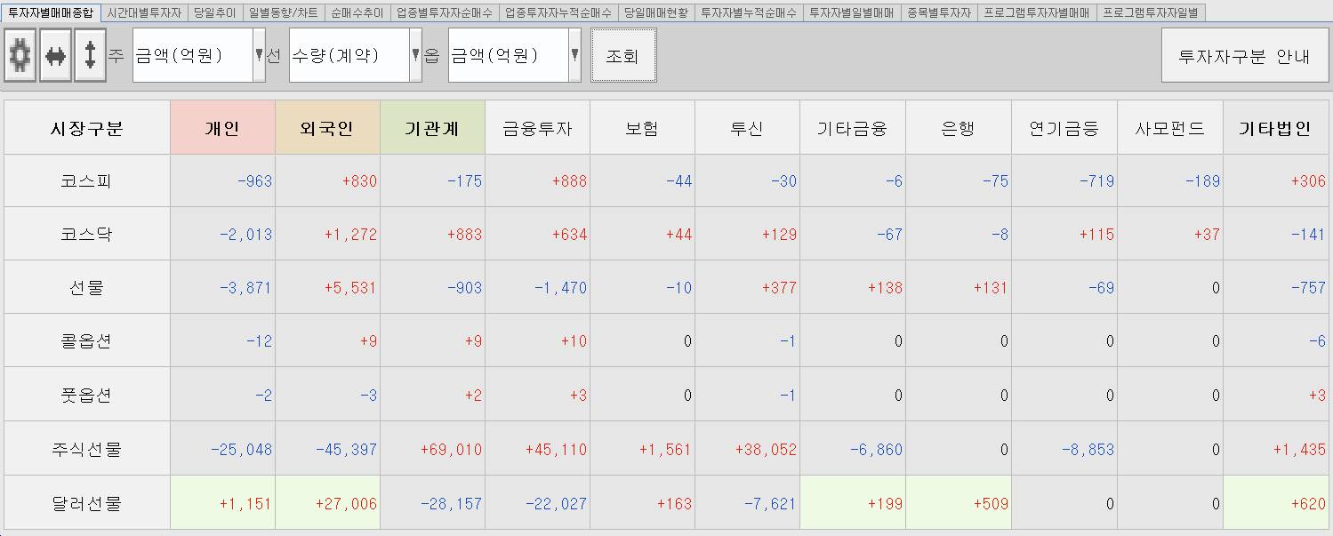11.23 투자주체별 매매동향