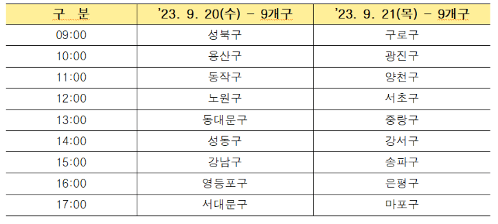서울사랑상품권 2차발행