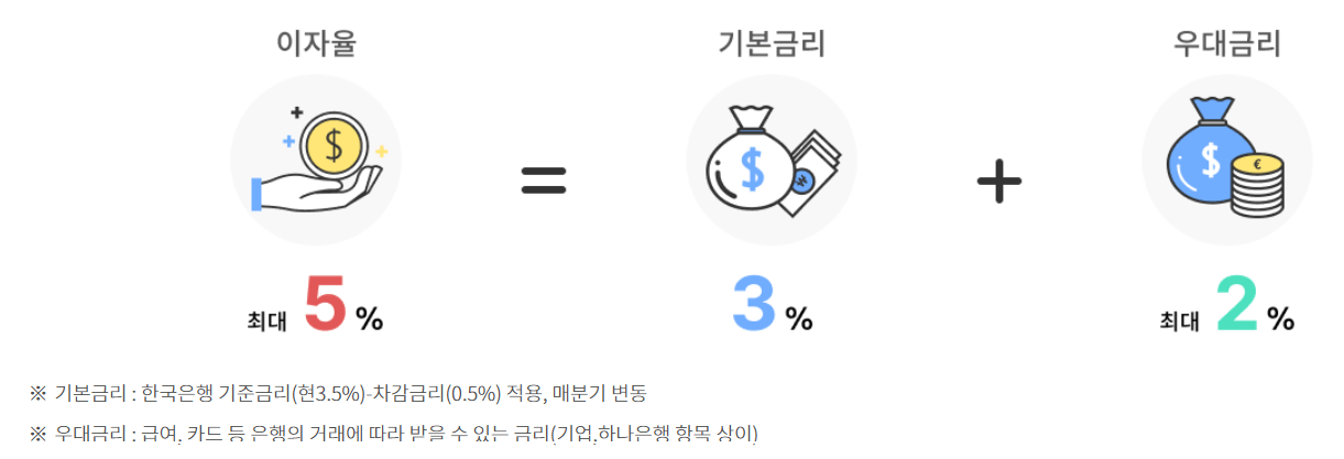 중소기업 재직자 우대 저축공제 신청 혜택 가입방법