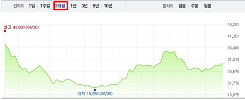 엑세스바이오 주가