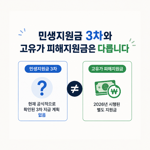 민생지원금과 고유가 지원금 비교