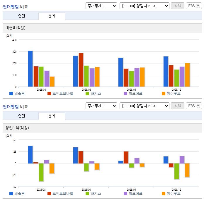 빅솔론_업종분석