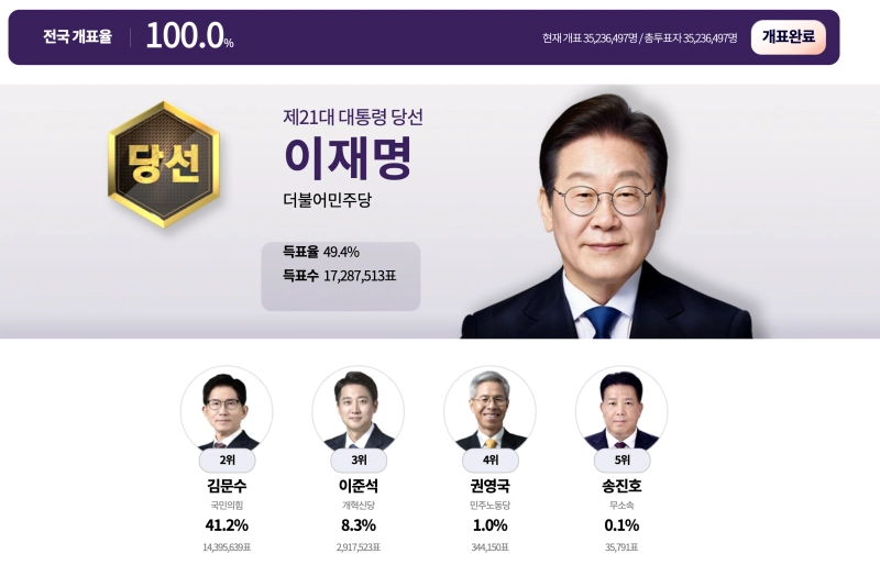 대선 역대 개표결과