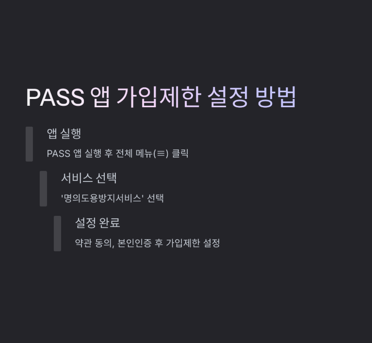 PASS 패스 명의도용 방지 서비스
