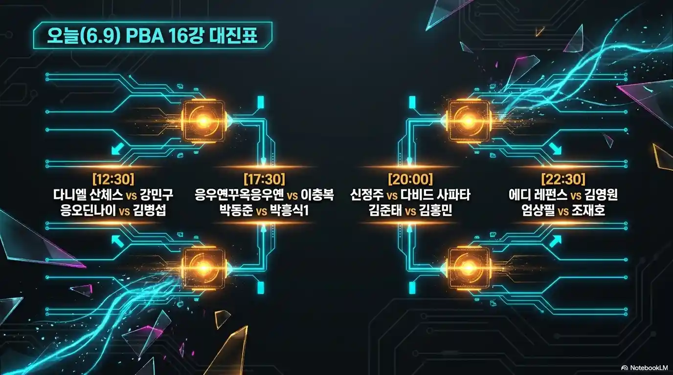2026 하이원리조트 PBA 16강 대진표 6월 9일 - 다니엘 산체스 조재호 다비드 사파타 에디 레펀스 경기 시간표