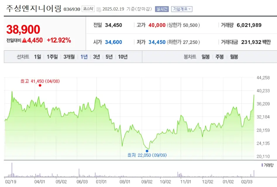 반도체소부장 관련주