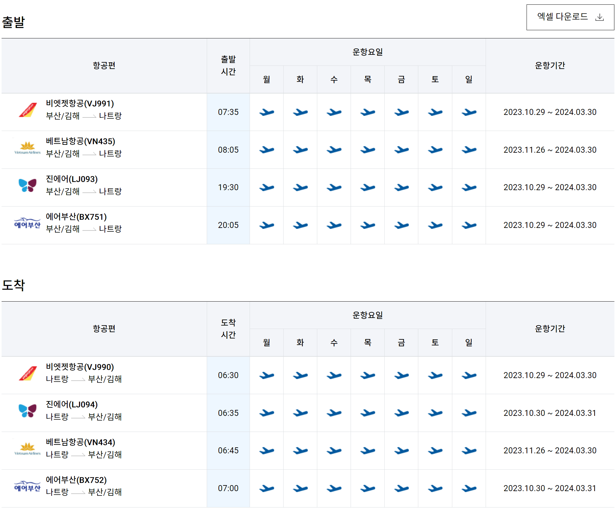 김해공항-나트랑 비행기 시간표