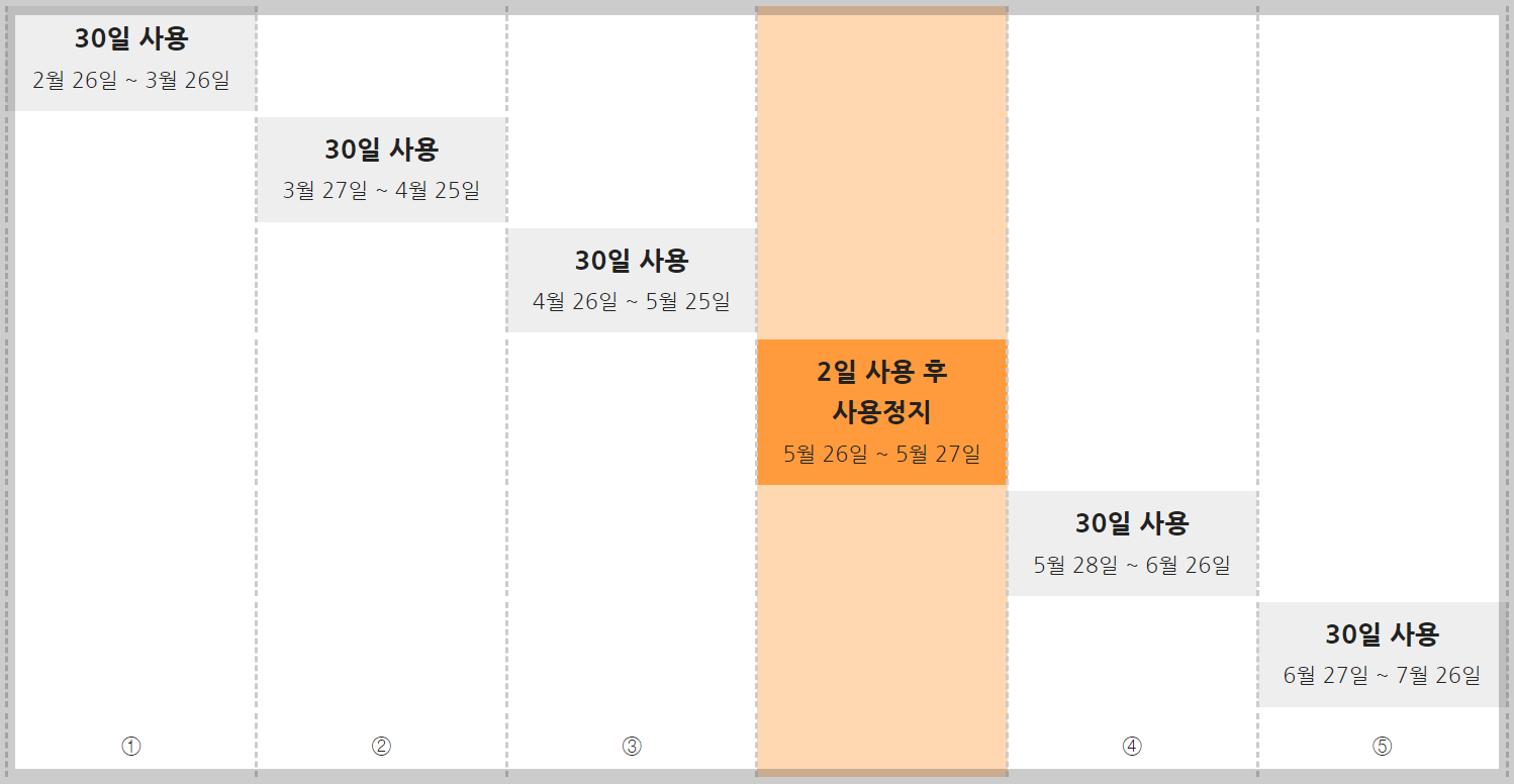 기후동행카드 청년할인 환급 예시