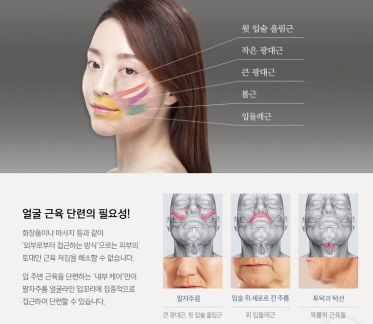 얼굴근육 단련의 필요성