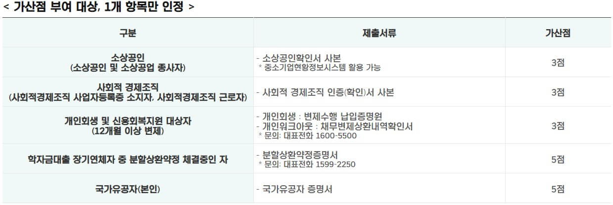 가산점 부여 대상