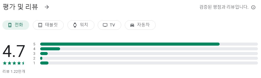 플랜핏어플 평가