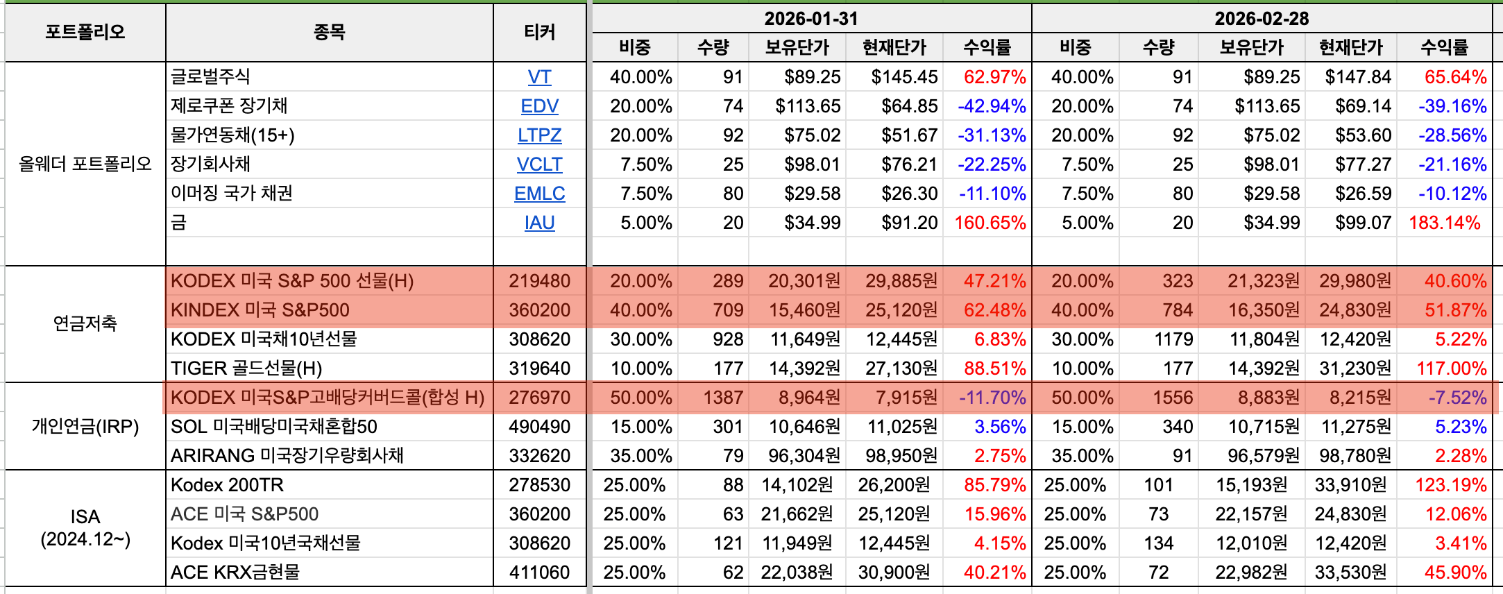2026년 2월 투자현황에서 비교도표