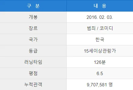 TOP-7-검사외전