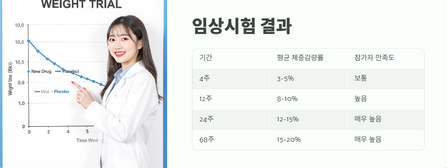 위고비 효과 완벽 정리 3
