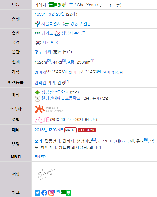 최예나 프로필