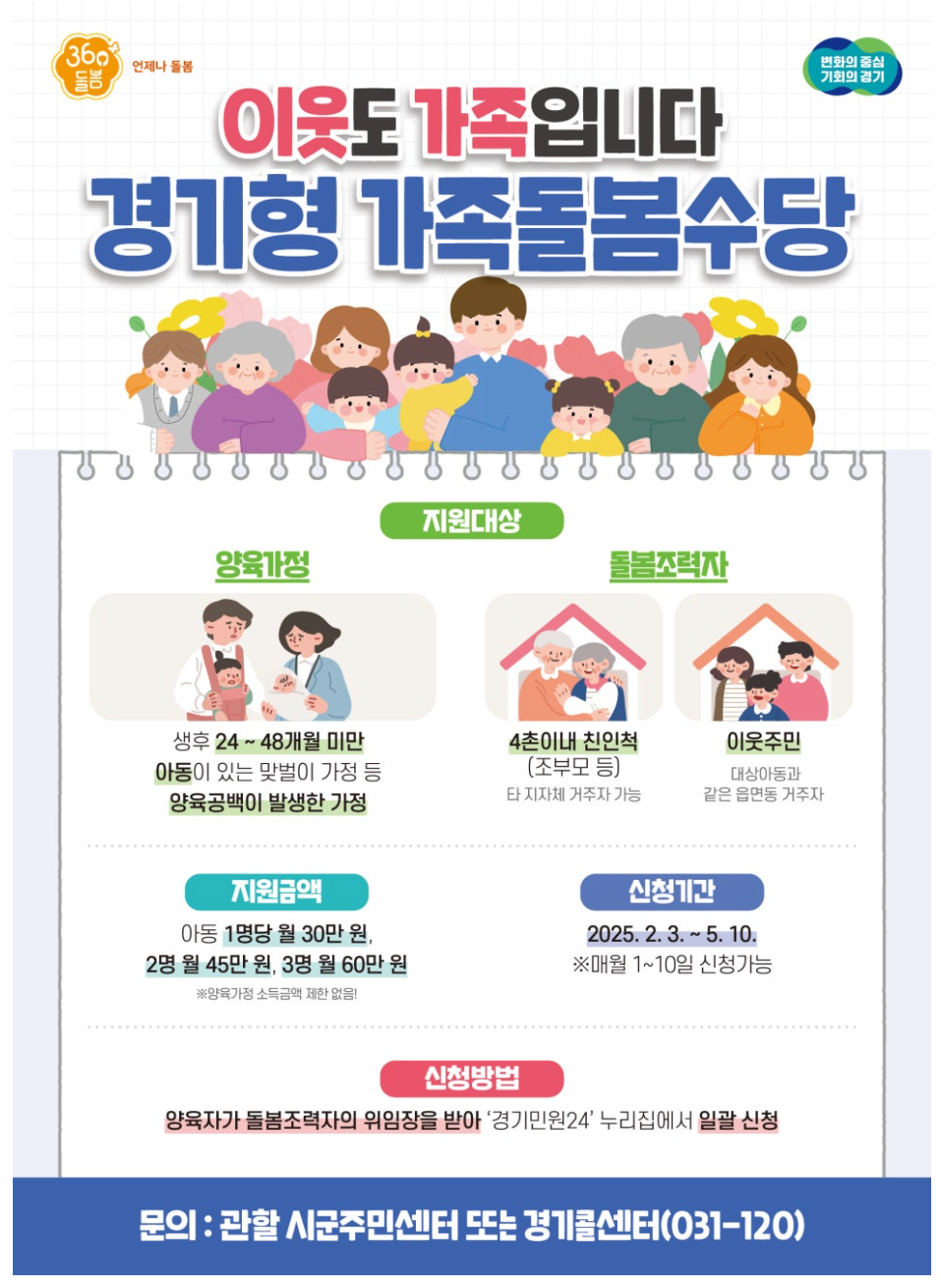 2025년 경기도 가족돌봄수당 신청 방법 및 지원대상, 지원 혜택 총정리