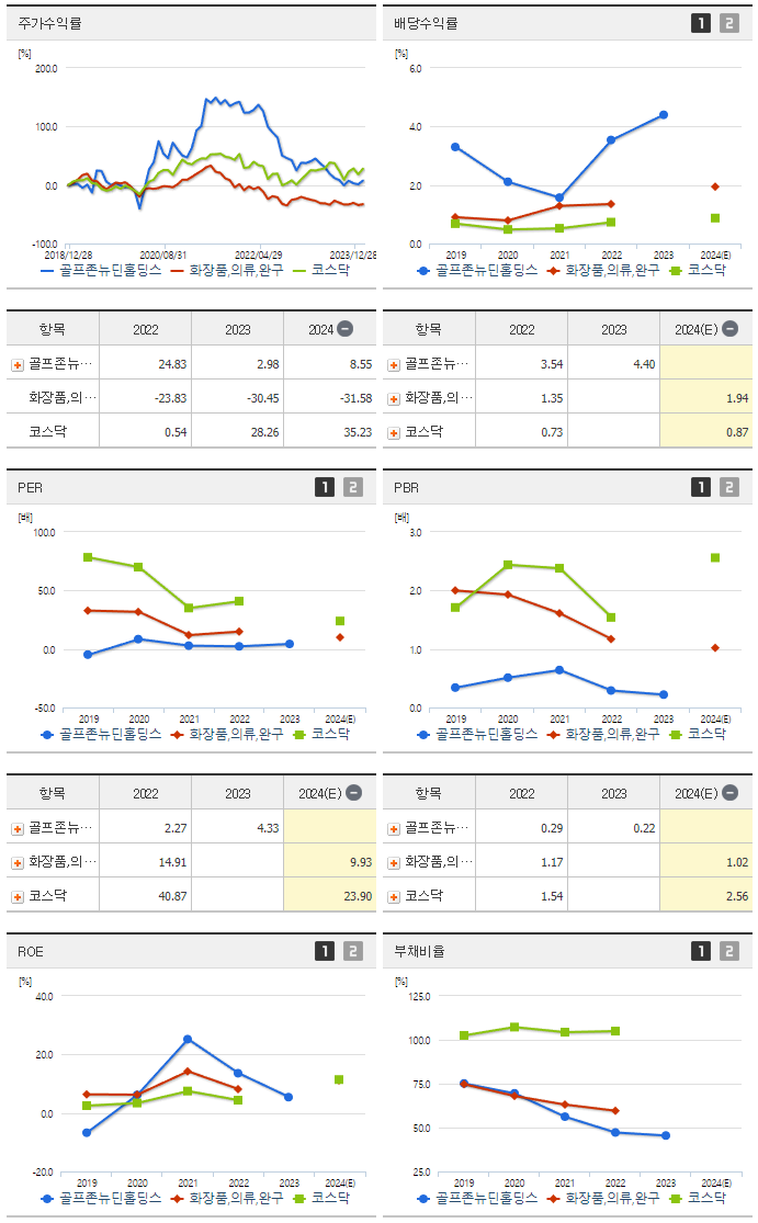 골프존뉴딘홀딩스_섹터분석