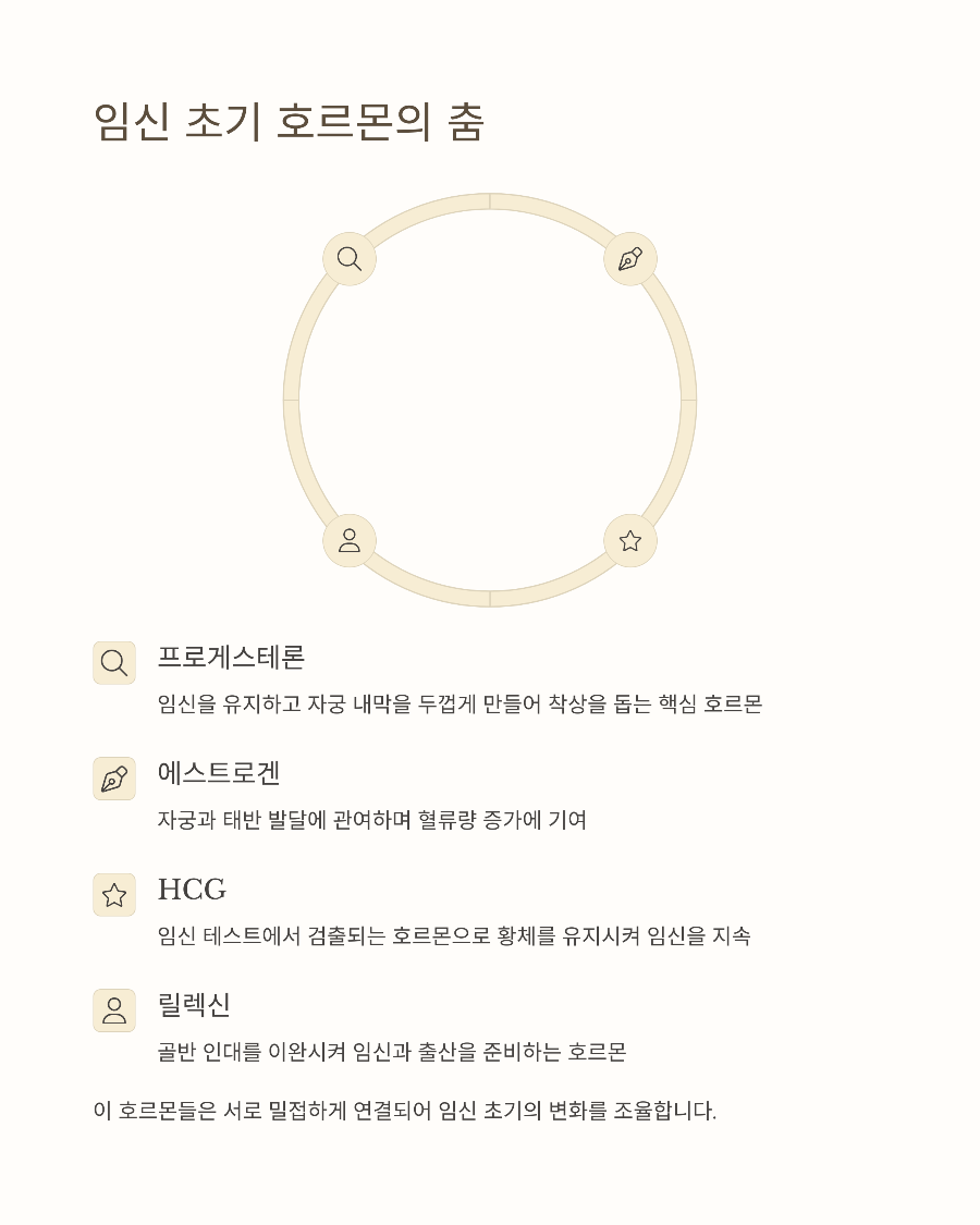 임신 1-4주차 신체 변화 아무도 알려주지 않은 미세한 신호들