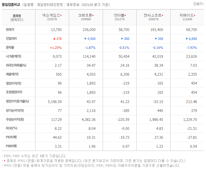 넥슨게임즈_동종업비교자료