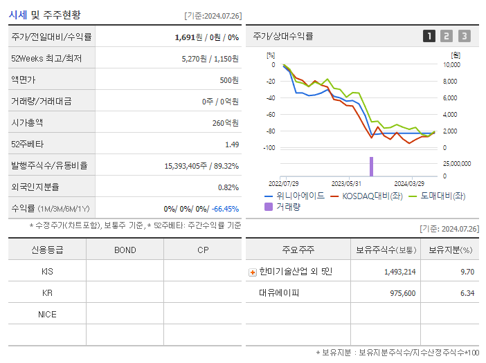 위니아에이드_기업개요