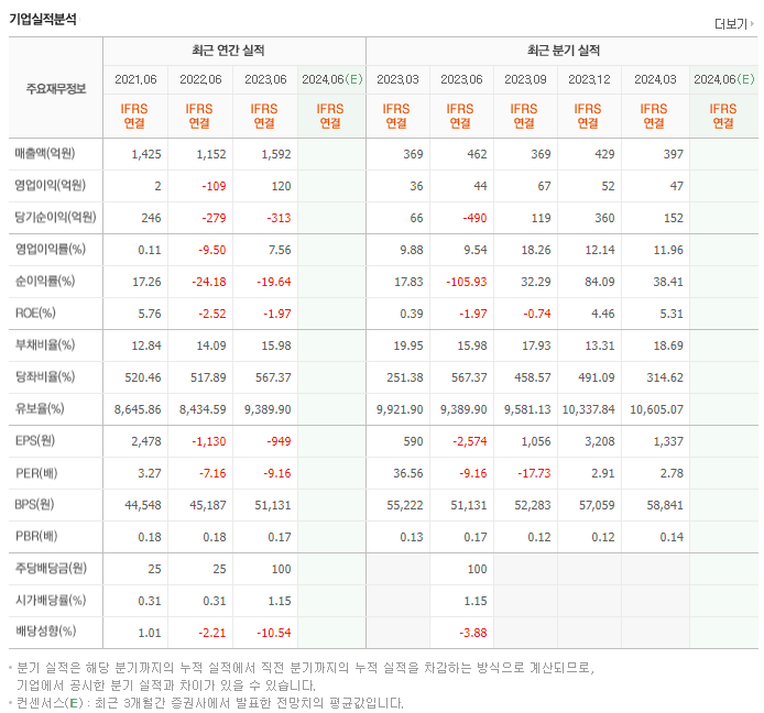 세원정공_실적