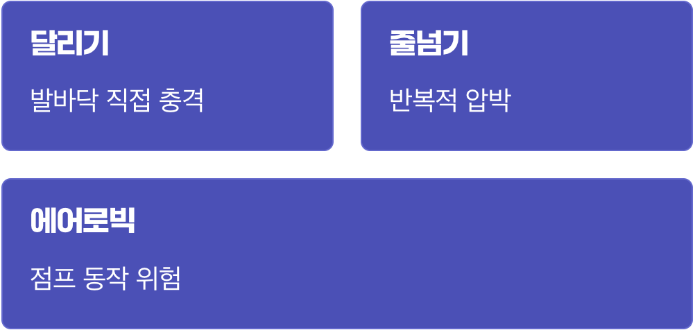 몸이 보내는 경고 신호, 먼저 멈추세요