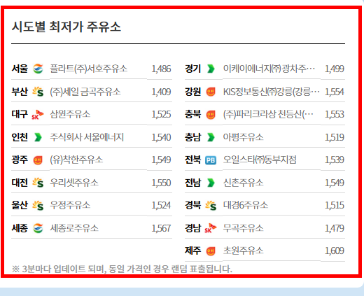 주유소 가격비교 사이트 활용방법