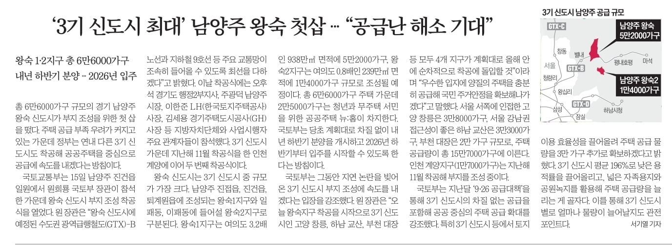 10월16일 월 경제뉴스 부동산뉴스 신문스크랩