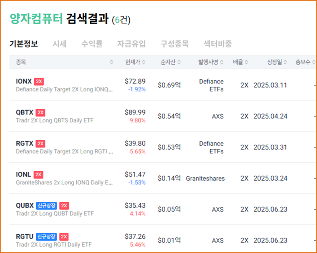 양자컴퓨터 검색 결과