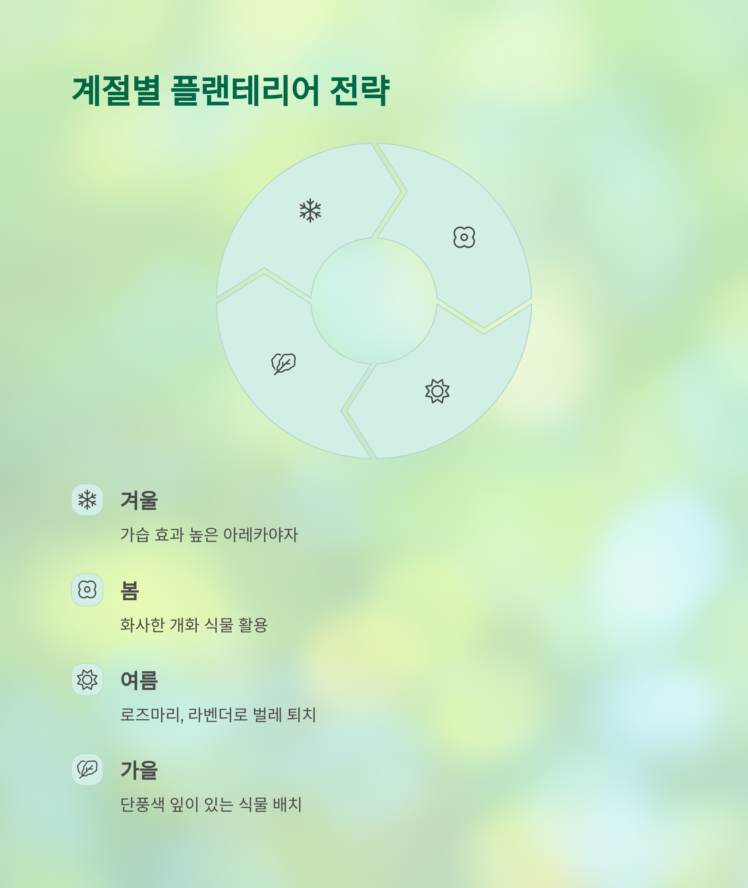 플랜테리어에도 계절이 있다? 계절별 리프레시 전략
