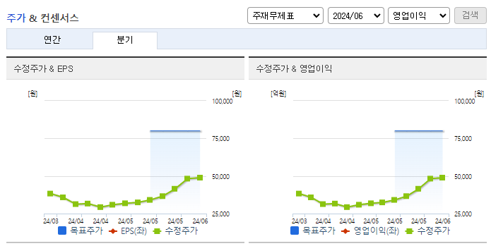 보로노이_컨센서스