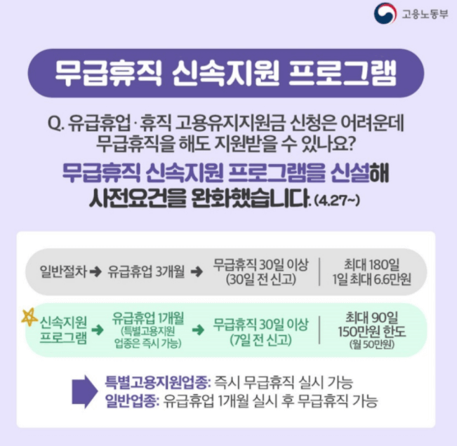 무급휴직 신속지원 프로그램