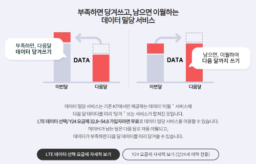 KT 데이터 밀당 서비스 신청하기