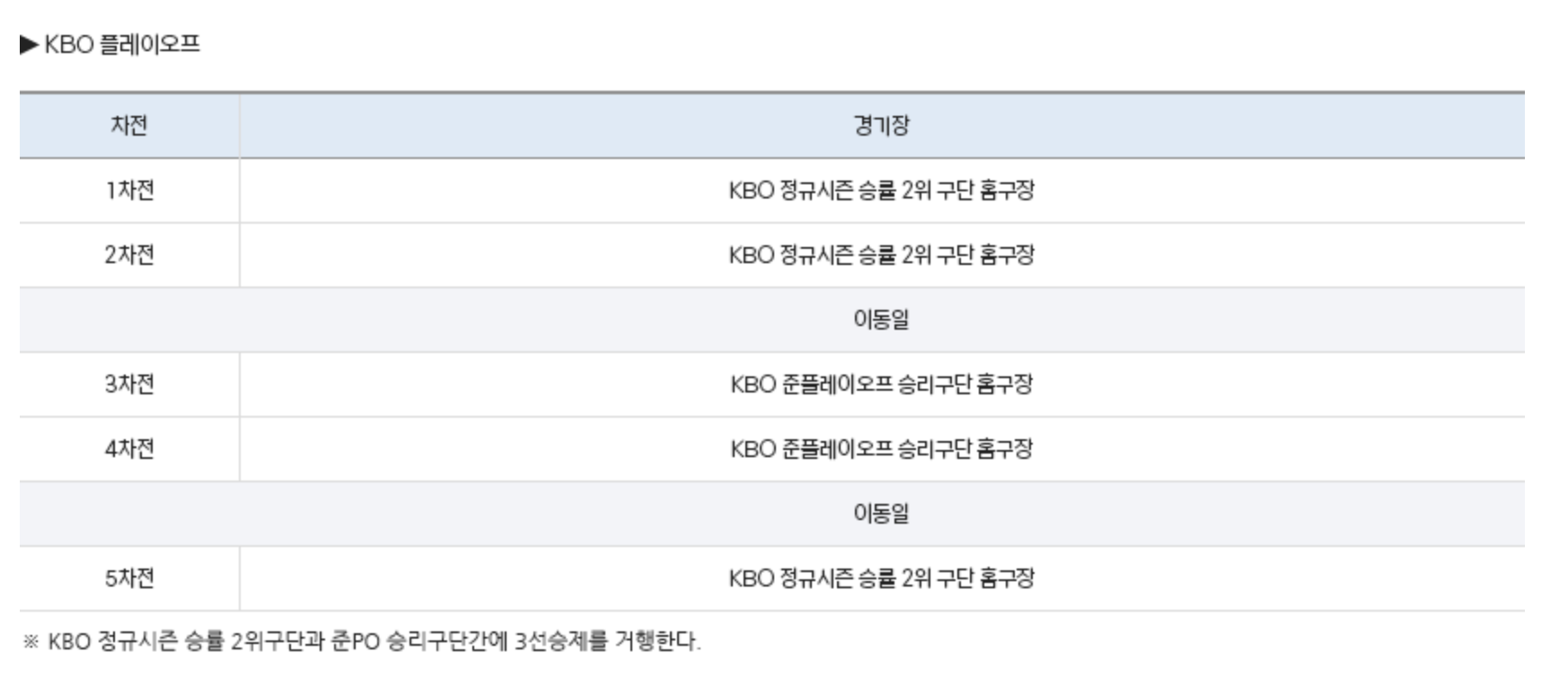 kbo-플레이오프-예매-총정리-포스트시즌-와일드카드