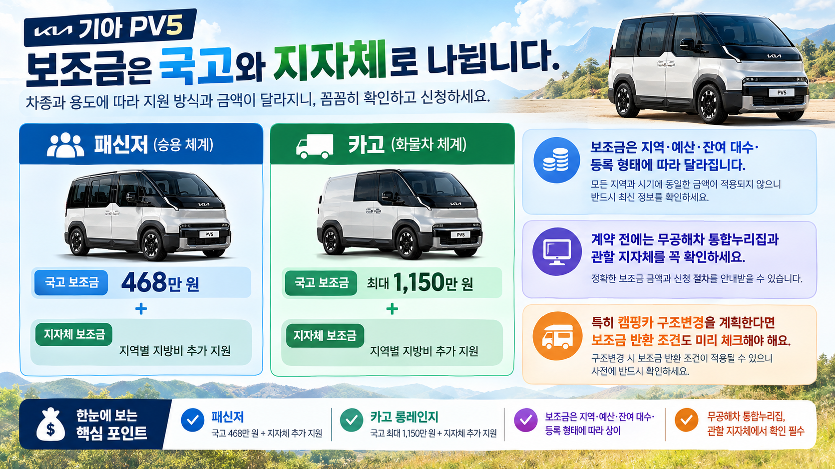 PV5 캠핑카, 카고, 패신저, 보조금 차이 솔직 비교