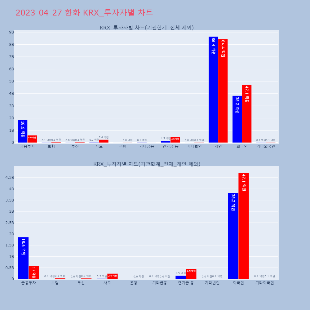 한화_KRX_투자자별_차트