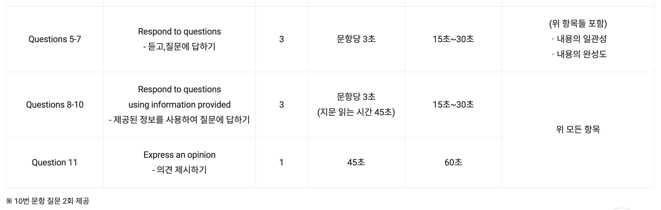 토익스피킹 시험구성