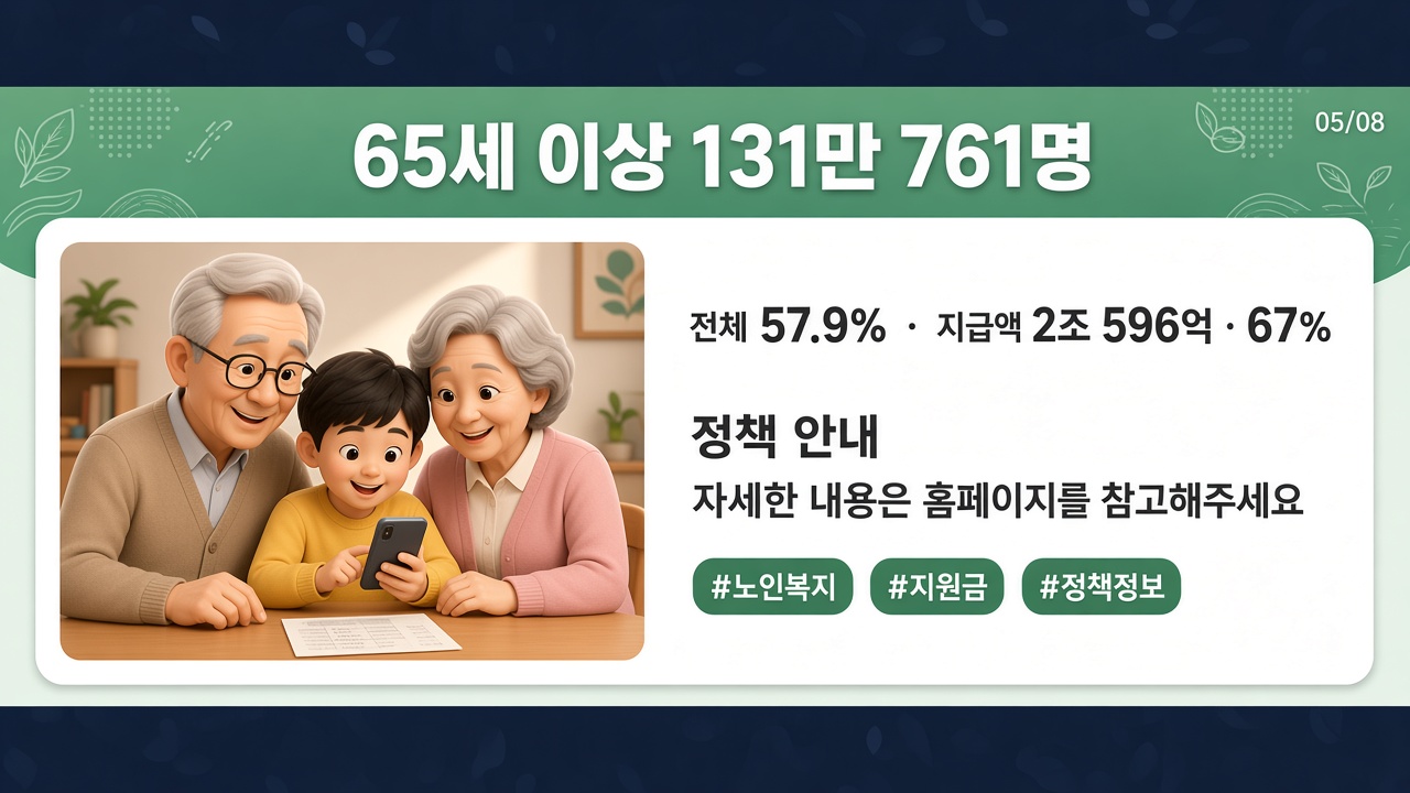 본인부담상한액 환급 2026 패널 5