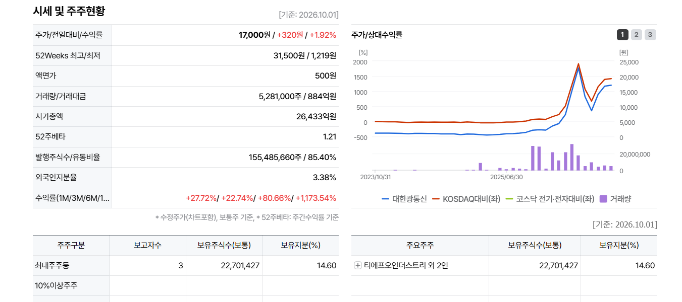 머큐리, 대한광통신 주가 전망