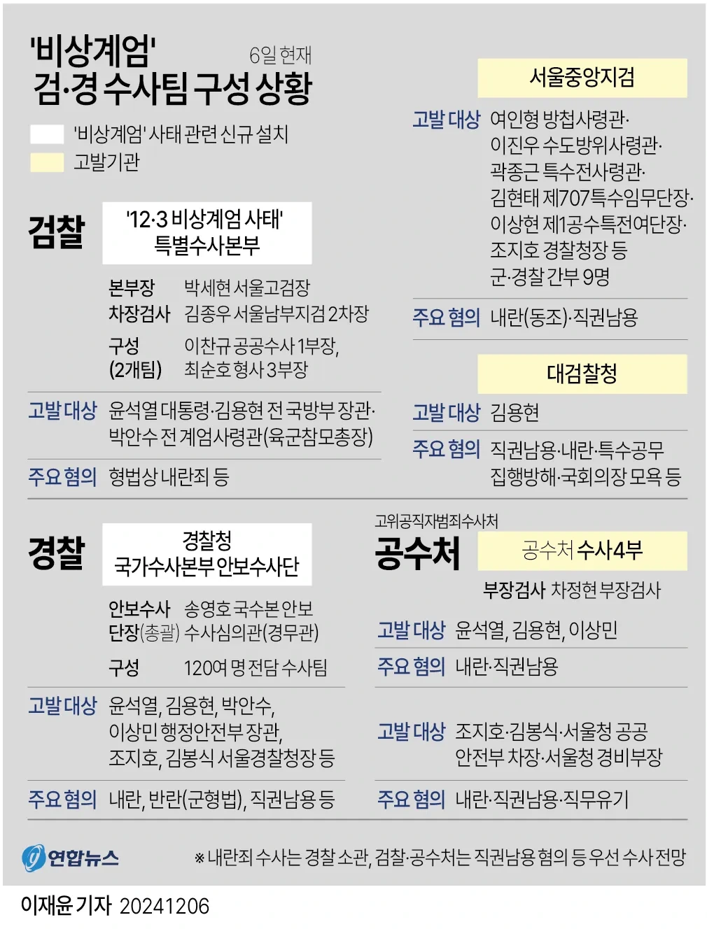 계엄 뜻 - 비상계엄이란?