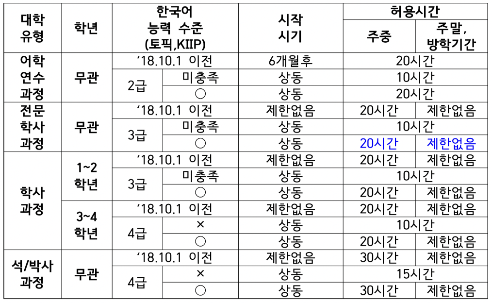 허용범위
