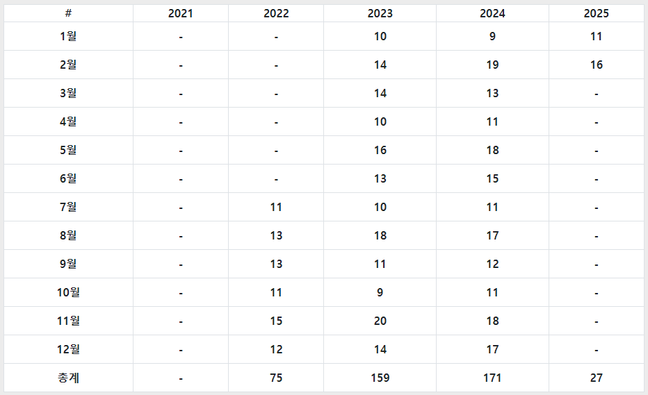 S&P500 ETF 배당금 배당일