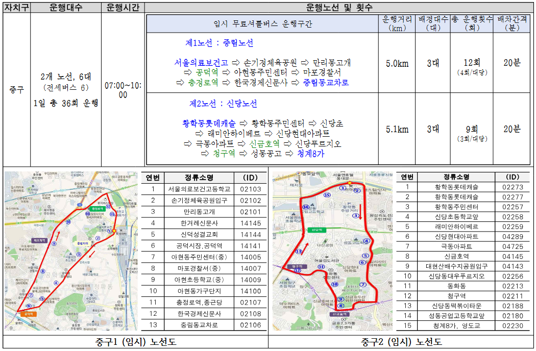 서울 시내버스 파업 자치구 무료 셔틀버스 노선 확인하기 다운로드 총정리